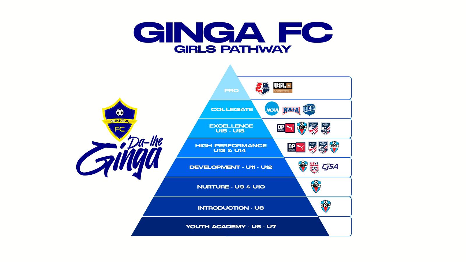 Ginga Girls Pathway Pyramid